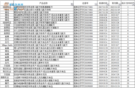 國家市場監(jiān)管總局要求徹查“大頭娃娃”事件，消費(fèi)者需正確選購和使用特殊醫(yī)學(xué)用途配方食品(圖4)